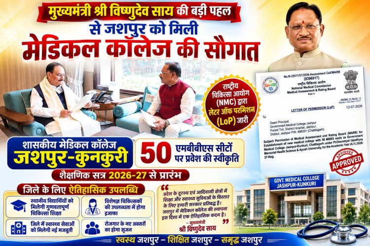 मुख्यमंत्री विष्णुदेव साय की पहल रंग लाई, जशपुर को मिली मेडिकल कॉलेज की ऐतिहासिक सौगात ,,, जशपुर के युवाओं का डॉक्टर बनने का सपना अब जिले में ही होगा पूरा, मेडिकल कॉलेज को मिली मंजूरी